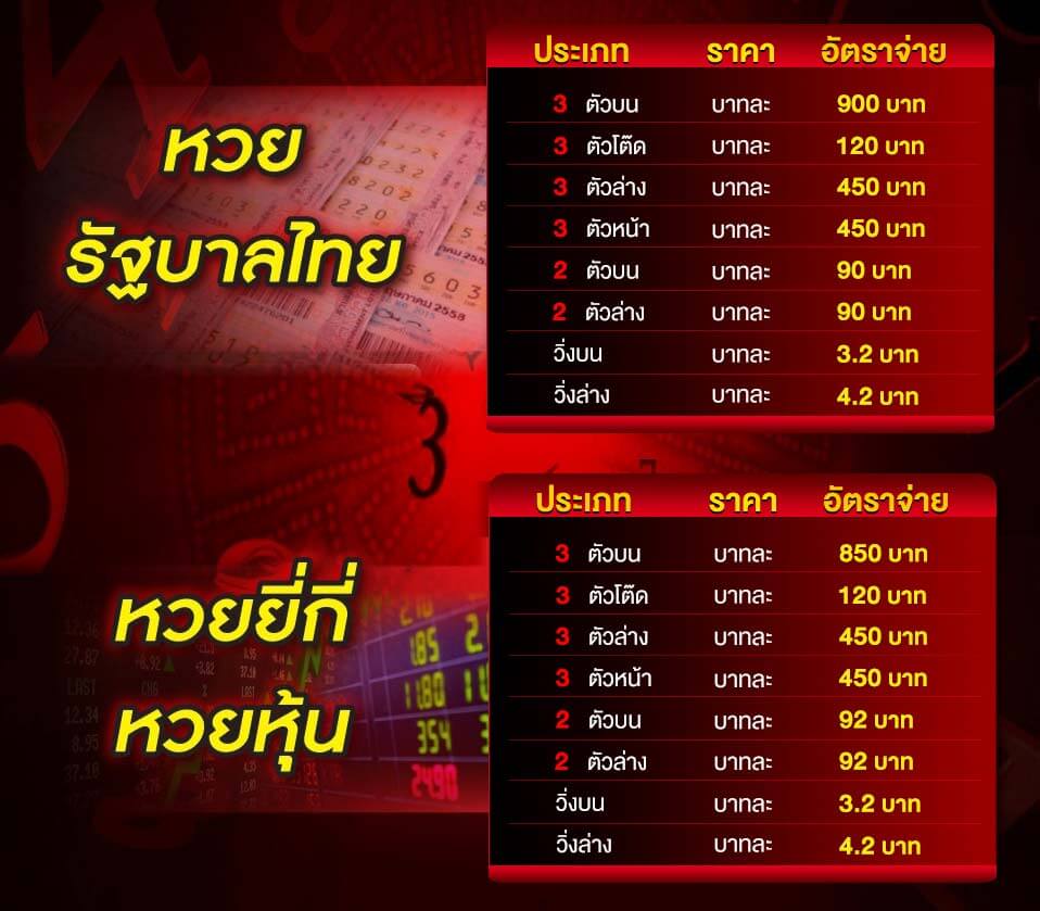 หวยออนไลน์ SBOBET