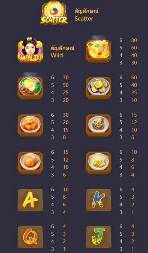 The Queen Banquet เกมสล็อตงานเลี้ยงของพระมเหสีมาใหม่ค่าย PG